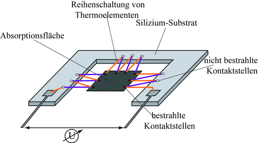 Prinzip eines Thermopile-Sensors