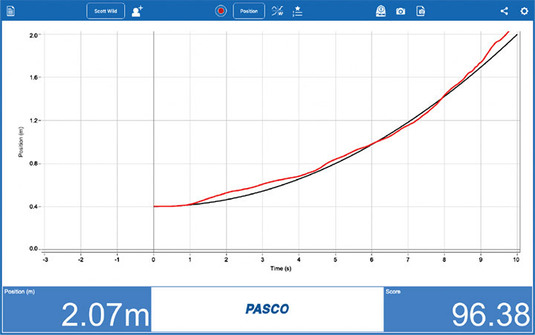 matchgraph